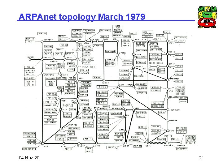 ARPAnet topology March 1979 04 -Nov-20 21 