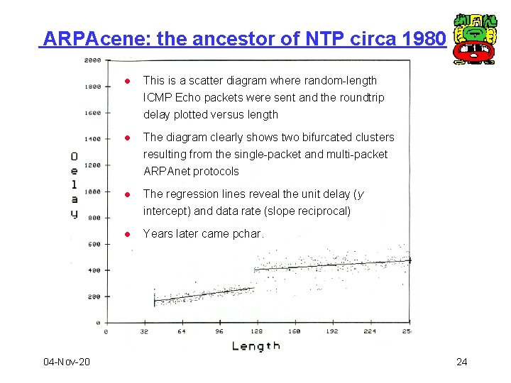 ARPAcene: the ancestor of NTP circa 1980 l This is a scatter diagram where