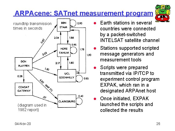 ARPAcene: SATnet measurement program roundtrip transmission times in seconds (diagram used in 1982 report)