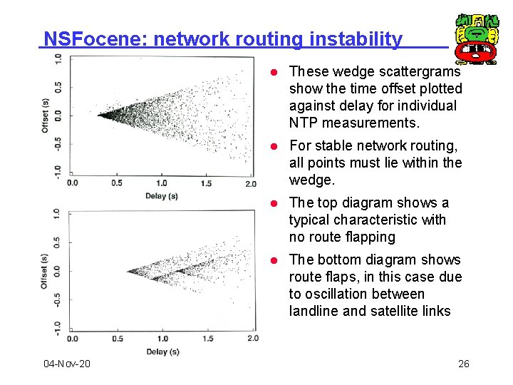 NSFocene: network routing instability 04 -Nov-20 l These wedge scattergrams show the time offset