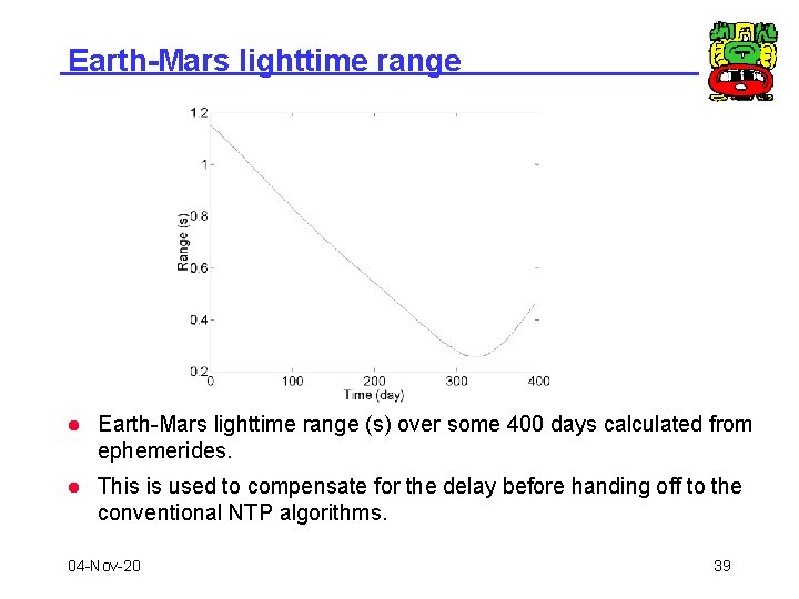 Earth-Mars lighttime range l Earth-Mars lighttime range (s) over some 400 days calculated from