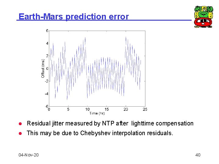 Earth-Mars prediction error l Residual jitter measured by NTP after lighttime compensation l This