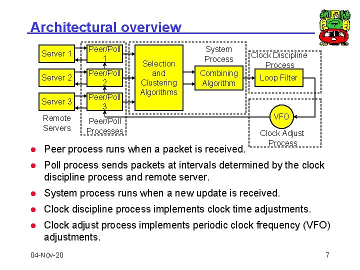 Architectural overview Server 1 Peer/Poll 1 Server 2 Peer/Poll 2 Server 3 Peer/Poll 3
