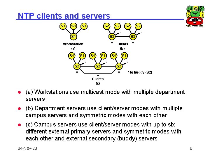 NTP clients and servers S 3 S 3 S 2 S 4 S 2