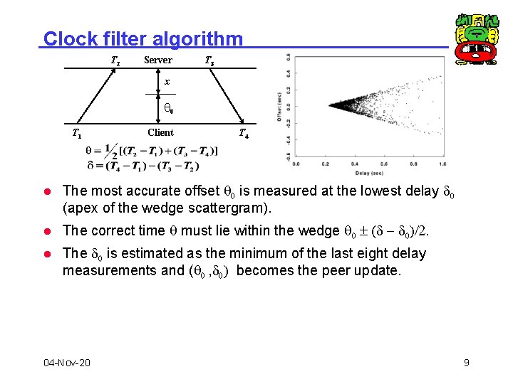 Clock filter algorithm T 2 Server T 3 x q 0 T 1 Client