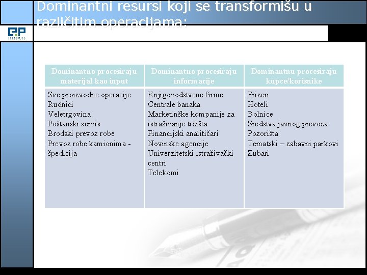 Dominantni resursi koji se transformišu u različitim operacijama: Dominantno procesiraju materijal kao input Sve