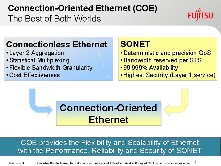 Connection-Oriented Ethernet (COE) The Best of Both Worlds Connectionless Ethernet SONET • Layer 2 Connection-Oriented Ethernet (COE) The Best of Both Worlds Connectionless Ethernet SONET • Layer 2