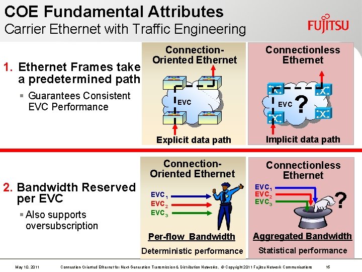 COE Fundamental Attributes Carrier Ethernet with Traffic Engineering 1. Ethernet Frames take a predetermined COE Fundamental Attributes Carrier Ethernet with Traffic Engineering 1. Ethernet Frames take a predetermined