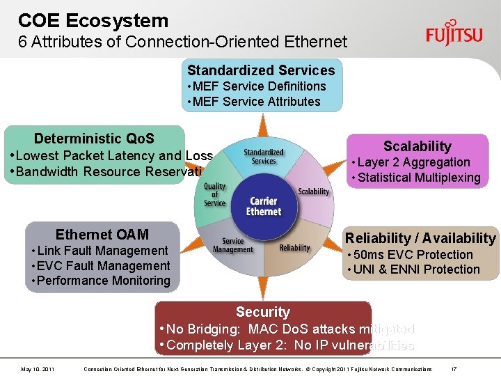 COE Ecosystem 6 Attributes of Connection-Oriented Ethernet Standardized Services • MEF Service Definitions • COE Ecosystem 6 Attributes of Connection-Oriented Ethernet Standardized Services • MEF Service Definitions •