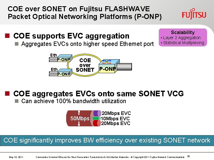 COE over SONET on Fujitsu FLASHWAVE Packet Optical Networking Platforms (P-ONP) n COE supports COE over SONET on Fujitsu FLASHWAVE Packet Optical Networking Platforms (P-ONP) n COE supports