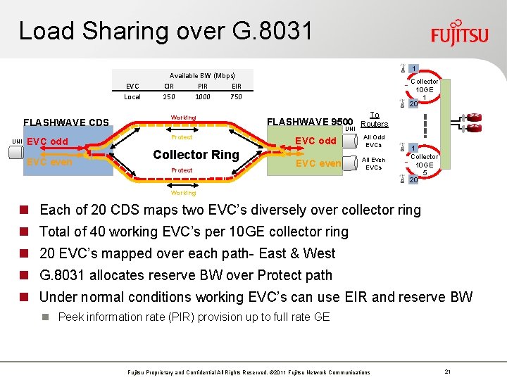 Load Sharing over G. 8031 EVC Local FLASHWAVE CDS UNI EVC odd EVC even Load Sharing over G. 8031 EVC Local FLASHWAVE CDS UNI EVC odd EVC even
