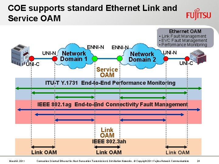 COE supports standard Ethernet Link and Service OAM Ethernet OAM ENNI-N UNI-C Network Domain COE supports standard Ethernet Link and Service OAM Ethernet OAM ENNI-N UNI-C Network Domain