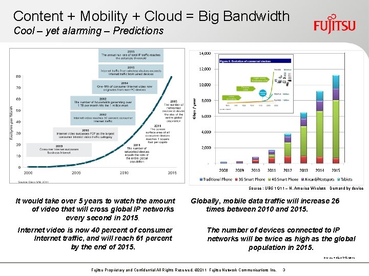 Content + Mobility + Cloud = Big Bandwidth Cool – yet alarming – Predictions Content + Mobility + Cloud = Big Bandwidth Cool – yet alarming – Predictions