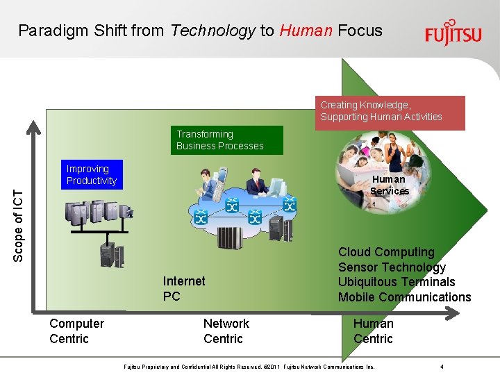 Paradigm Shift from Technology to Human Focus Creating Knowledge, Supporting Human Activities Transforming Business Paradigm Shift from Technology to Human Focus Creating Knowledge, Supporting Human Activities Transforming Business
