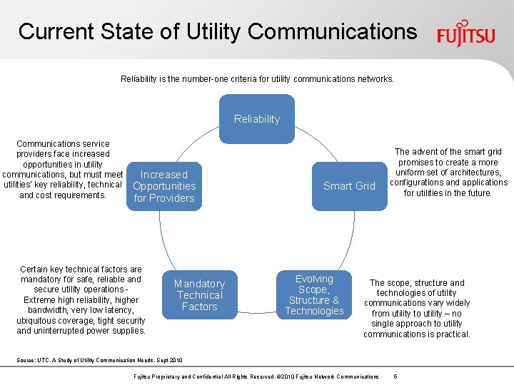 Current State of Utility Communications Reliability is the number-one criteria for utility communications networks. Current State of Utility Communications Reliability is the number-one criteria for utility communications networks.