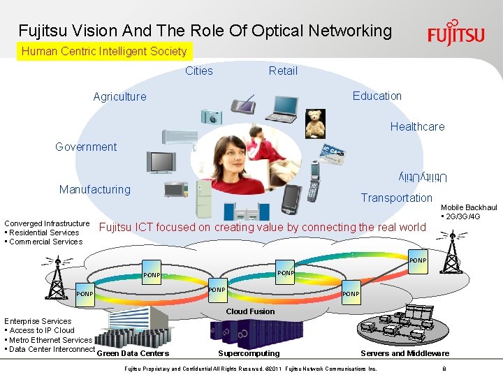 Fujitsu Vision And The Role Of Optical Networking Human Centric Intelligent Society Cities Retail Fujitsu Vision And The Role Of Optical Networking Human Centric Intelligent Society Cities Retail