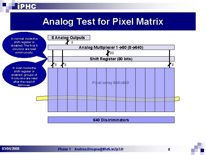 i. PHC Analog Test for Pixel Matrix In normal mode the shift register is