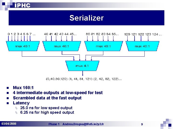 i. PHC Serializer n n Mux 160: 1 4 intermediate outputs at low-speed for
