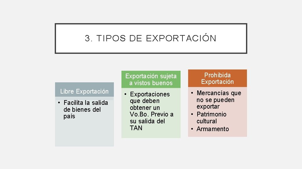 3. TIPOS DE EXPORTACIÓN Exportación sujeta a vistos buenos Libre Exportación • Facilita la