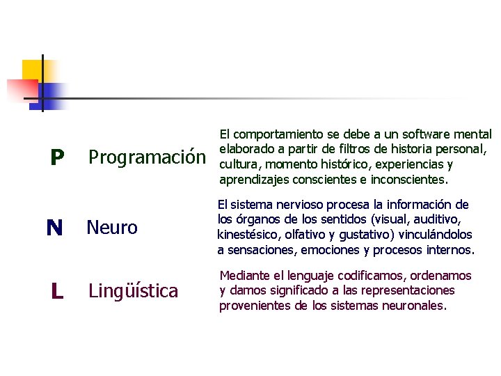 P N L Programación El comportamiento se debe a un software mental elaborado a