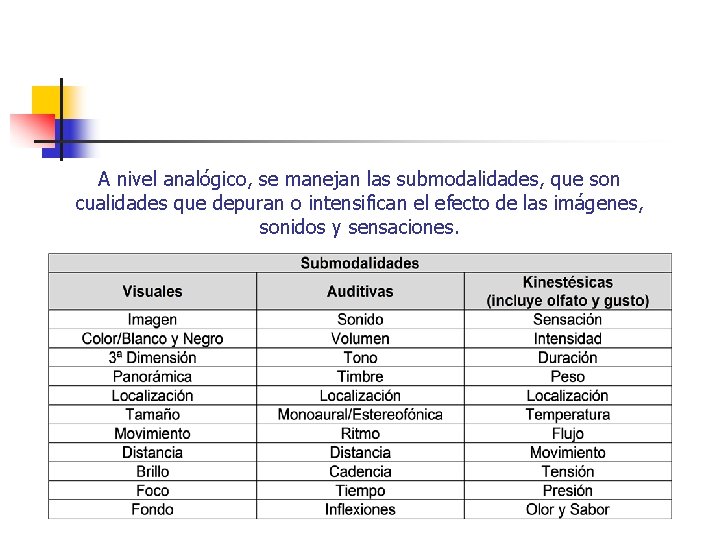 A nivel analógico, se manejan las submodalidades, que son cualidades que depuran o intensifican