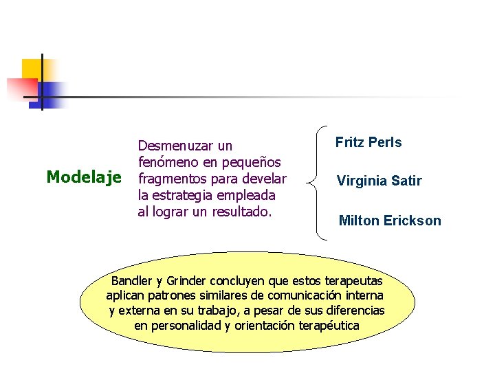 Modelaje Desmenuzar un fenómeno en pequeños fragmentos para develar la estrategia empleada al lograr