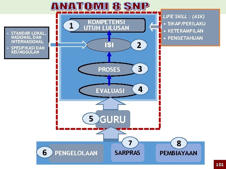  • STANDAR LOKAL, NASIONAL DAN INTERNASIONAL • SPESIFIKASI DAN KEUNGGULAN 1 KOMPETENSI UTUH