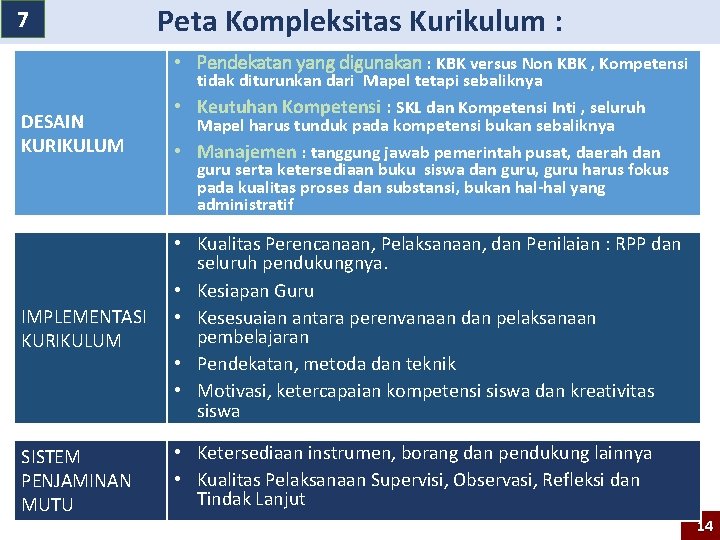 7 Peta Kompleksitas Kurikulum : • Pendekatan yang digunakan : KBK versus Non KBK