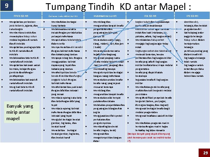 Tumpang Tindih KD antar Mapel : 9 PPKN SD MI Menjelaskan perbedaan jenis kelamin,