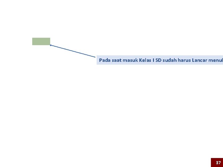 Pada saat masuk Kelas I SD sudah harus Lancar menul 37 
