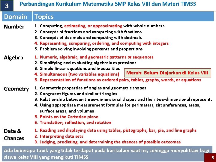 3 Perbandingan Kurikulum Matematika SMP Kelas VIII dan Materi TIMSS Domain Topics Number 1.