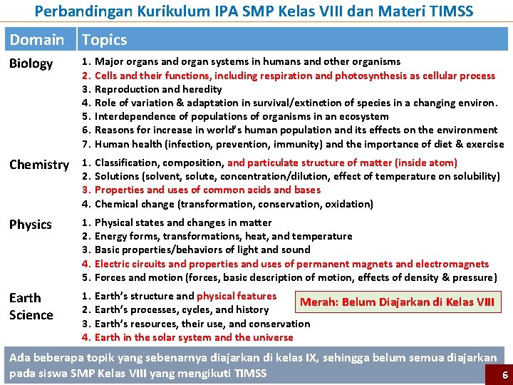 Perbandingan Kurikulum IPA SMP Kelas VIII dan Materi TIMSS Domain Topics Biology 1. 2.