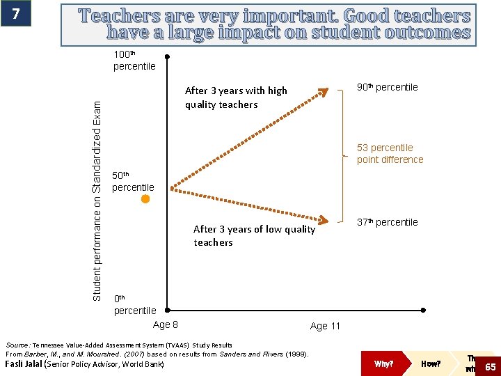 7 Teachers are very important. Good teachers have a large impact on student outcomes