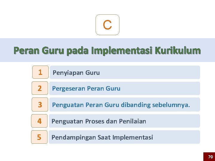 C Peran Guru pada Implementasi Kurikulum 1 Penyiapan Guru 2 Pergeseran Peran Guru 3