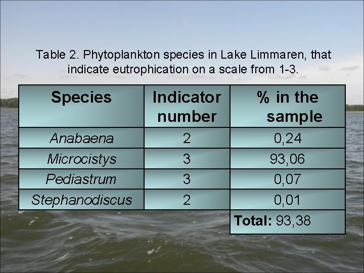 Table 2. Phytoplankton species in Lake Limmaren, that indicate eutrophication on a scale from