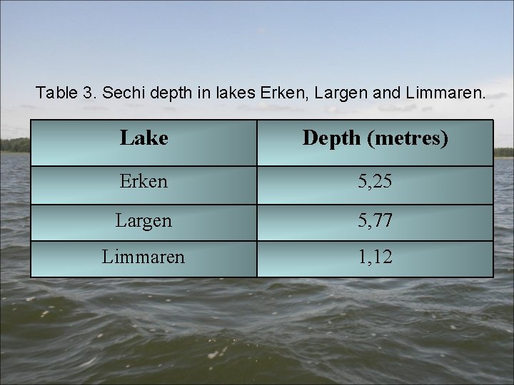 Table 3. Sechi depth in lakes Erken, Largen and Limmaren. Lake Depth (metres) Erken