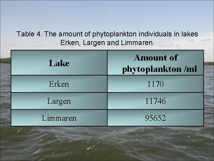 Table 4. The amount of phytoplankton individuals in lakes Erken, Largen and Limmaren. Lake