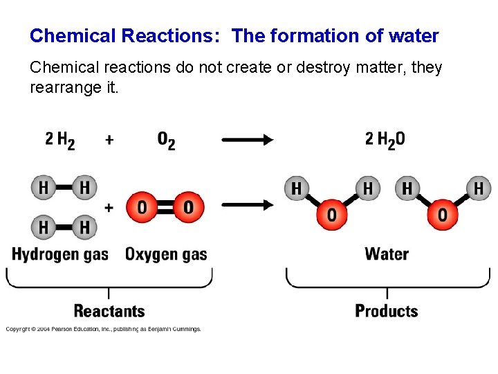 Chemical Reactions: The formation of water Chemical reactions do not create or destroy matter,