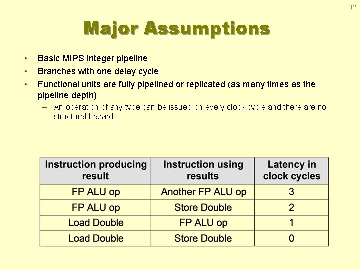 12 Major Assumptions • • • Basic MIPS integer pipeline Branches with one delay