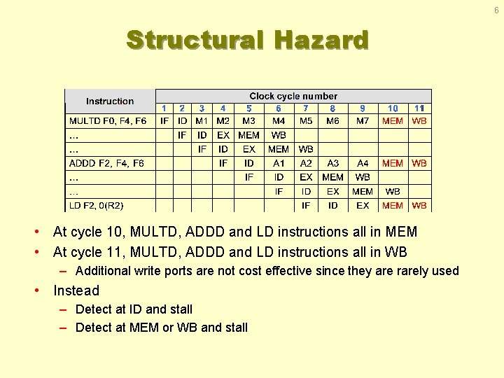 6 Structural Hazard • At cycle 10, MULTD, ADDD and LD instructions all in