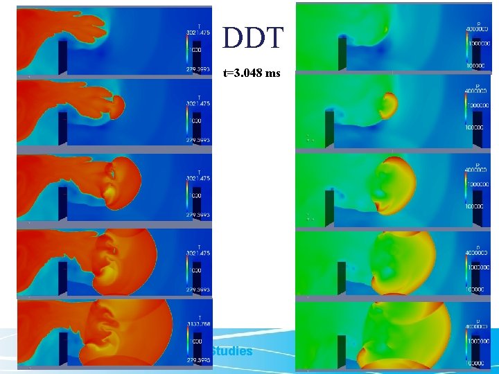  DDT t=3. 048 ms Centre for Fire and Explosion Studies 