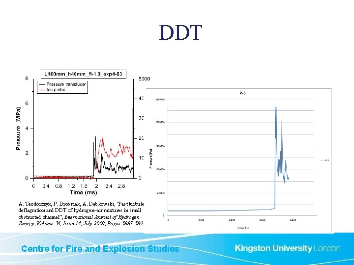  DDT A. Teodorczyk, P. Drobniak, A. Dabkowski, “Fast turbulent deflagration and DDT of