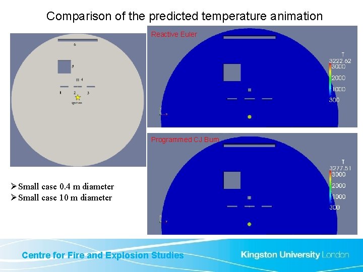 Comparison of the predicted temperature animation Reactive Euler Programmed CJ Burn ØSmall case 0.