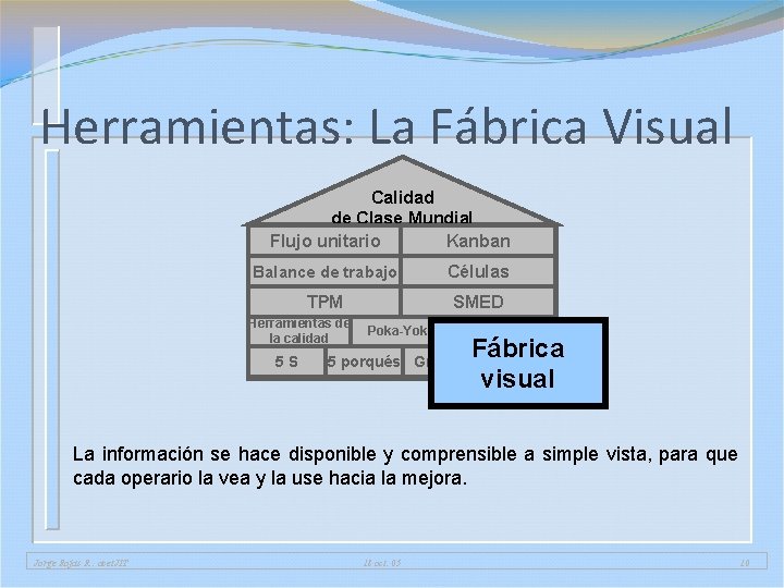 Herramientas: La Fábrica Visual Calidad de Clase Mundial Flujo unitario Kanban Balance de trabajo Herramientas: La Fábrica Visual Calidad de Clase Mundial Flujo unitario Kanban Balance de trabajo