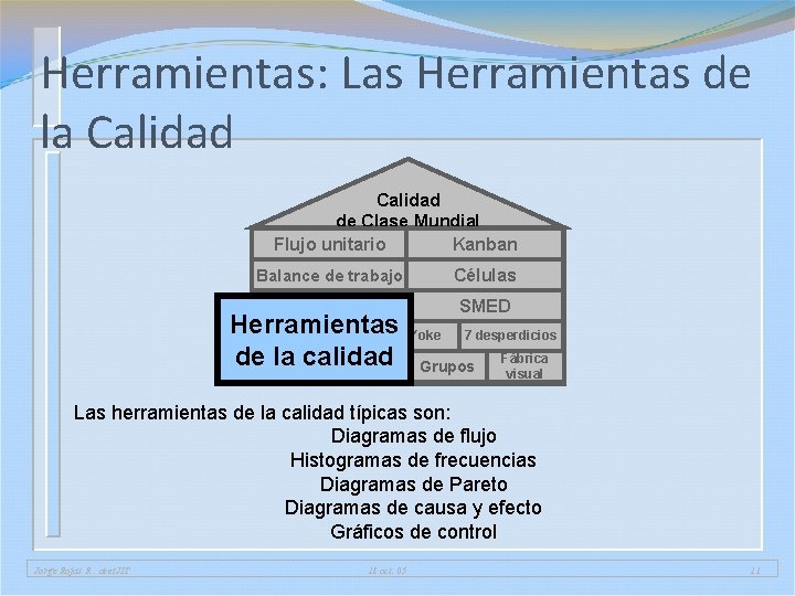 Herramientas: Las Herramientas de la Calidad de Clase Mundial Flujo unitario Kanban Balance de Herramientas: Las Herramientas de la Calidad de Clase Mundial Flujo unitario Kanban Balance de