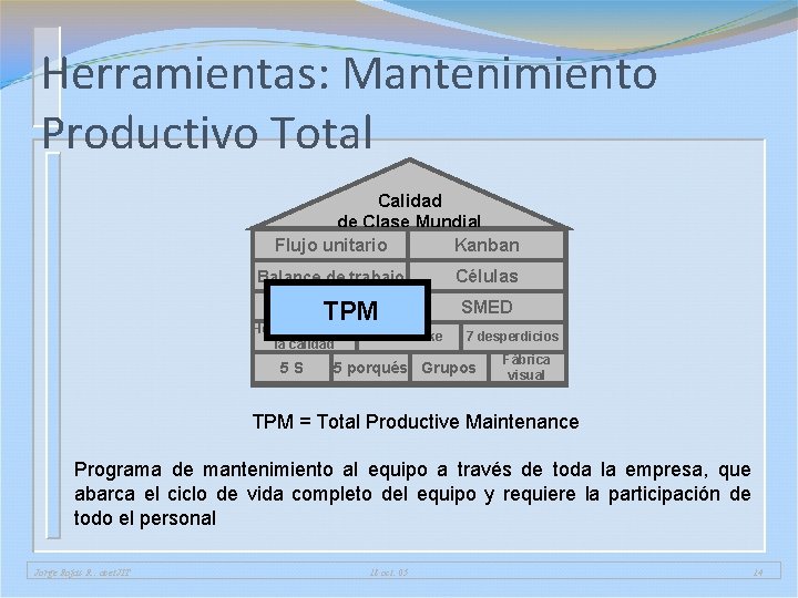Herramientas: Mantenimiento Productivo Total Calidad de Clase Mundial Flujo unitario Kanban Balance de trabajo Herramientas: Mantenimiento Productivo Total Calidad de Clase Mundial Flujo unitario Kanban Balance de trabajo