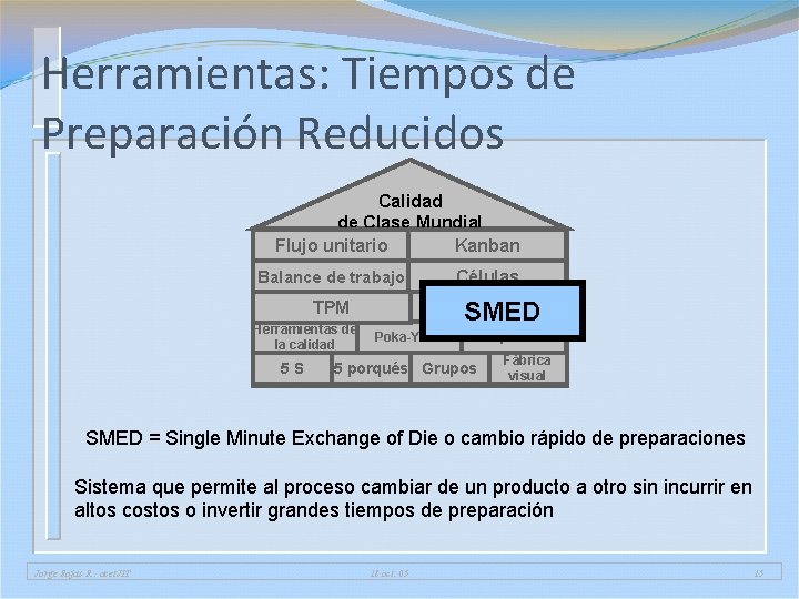 Herramientas: Tiempos de Preparación Reducidos Calidad de Clase Mundial Flujo unitario Kanban Células Balance Herramientas: Tiempos de Preparación Reducidos Calidad de Clase Mundial Flujo unitario Kanban Células Balance