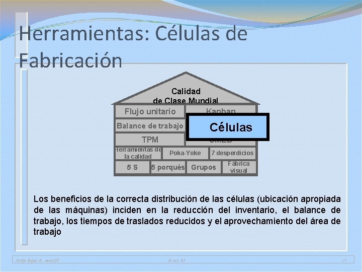 Herramientas: Células de Fabricación Calidad de Clase Mundial Flujo unitario Kanban Balance de trabajo Herramientas: Células de Fabricación Calidad de Clase Mundial Flujo unitario Kanban Balance de trabajo