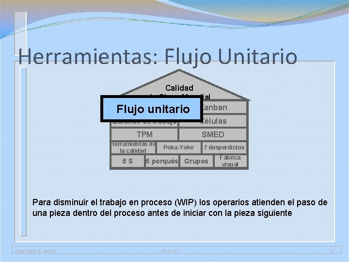 Herramientas: Flujo Unitario Calidad de Clase Mundial Flujo unitario Kanban Balance de trabajo Células Herramientas: Flujo Unitario Calidad de Clase Mundial Flujo unitario Kanban Balance de trabajo Células