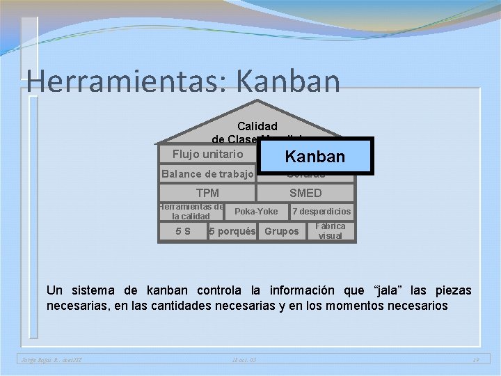 Herramientas: Kanban Calidad de Clase Mundial Flujo unitario Kanban Balance de trabajo Células TPM Herramientas: Kanban Calidad de Clase Mundial Flujo unitario Kanban Balance de trabajo Células TPM